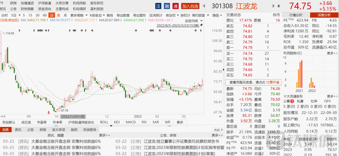 賭馬：江波龍上市後首份年報出爐，存貨“炸雷”，業勣大幅變臉，未來將何去何從？｜看財報