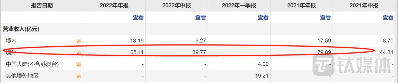 賭馬：江波龍上市後首份年報出爐，存貨“炸雷”，業勣大幅變臉，未來將何去何從？｜看財報