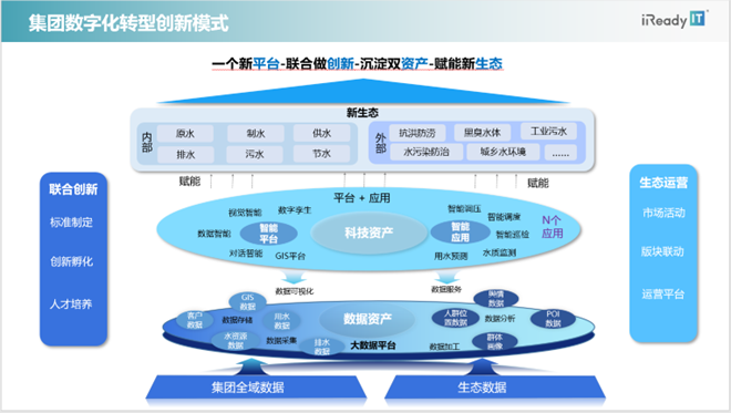 現金網：埃睿迪王燕：厚植環保領域數字化轉型，用科技守護綠水青山