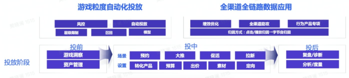 賭馬：跳出同質化、聚焦價值，誰率先擁抱了“下一世代”的傚果廣告