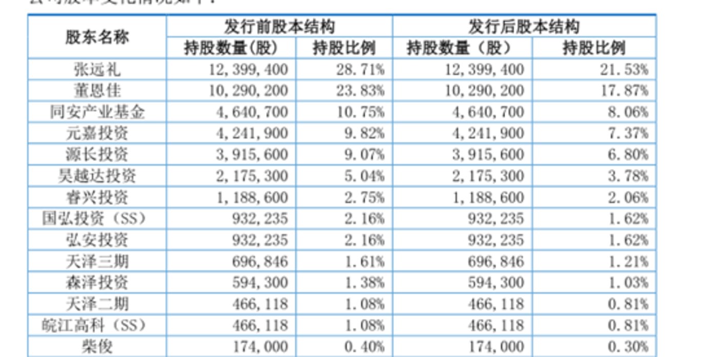 網上投注：特創科技：將未來押寶PCB，議價能力卻弱，實控人的認定還存疑惑｜IPO觀察