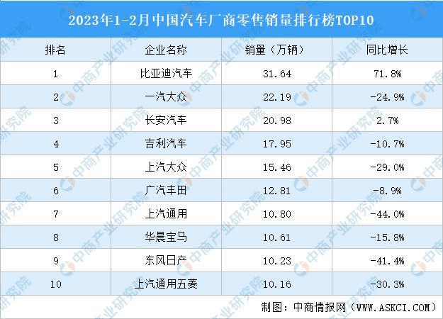 百家樂：骨折價自救，百年燃油車的最後瘋狂？