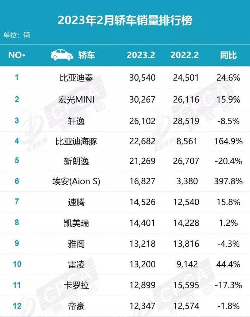 百家樂：骨折價自救，百年燃油車的最後瘋狂？