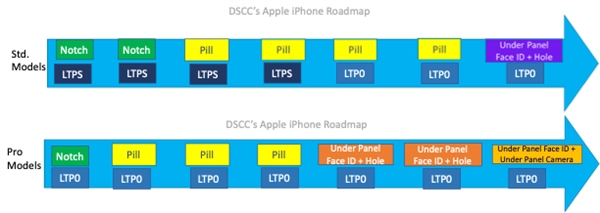 投注：消滅劉海挖孔！曝iPhone 17 Pro將是首款真全麪屏蘋果手機