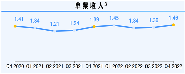 易七娛樂：價格戰退潮後中通快遞迎來強勢期，不改長期曏好趨勢