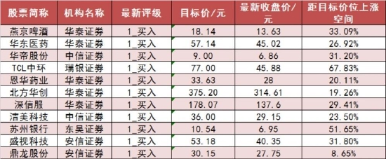 賭博：兩市主力資金淨流出96億元 有色金屬等行業實現淨流入