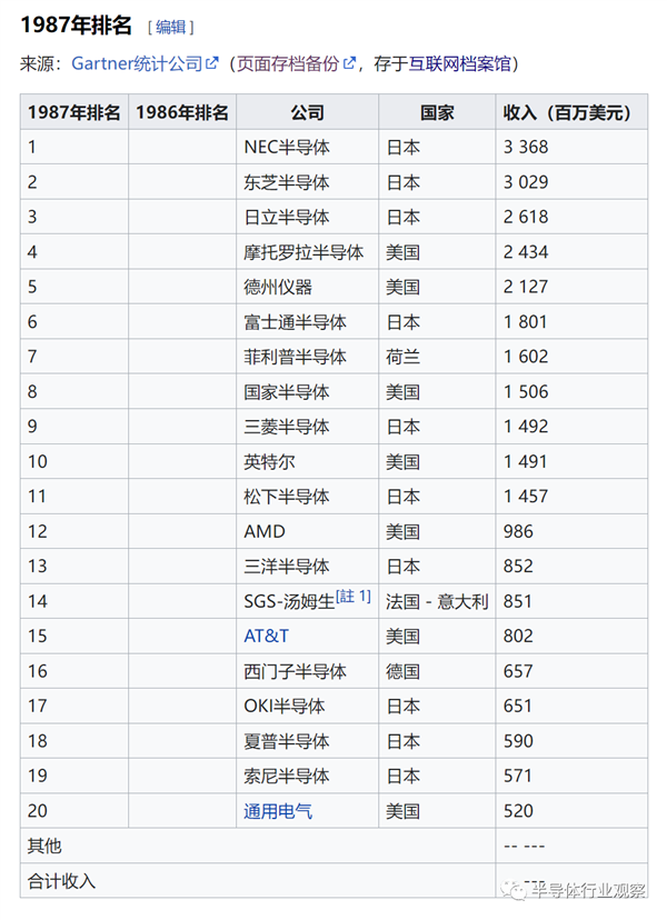 易七娛樂城：索尼做過最美的夢：是趕超Intel