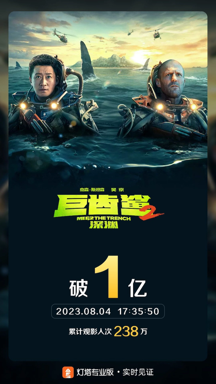 體育投注：《巨齒鯊 2：深淵》今日上映，首日票房破億