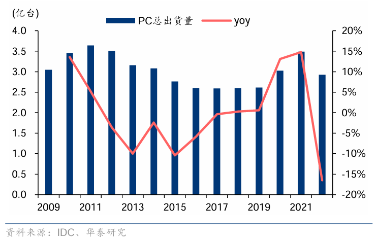 現金網：爲什麽說AI PC改變了PC産業？