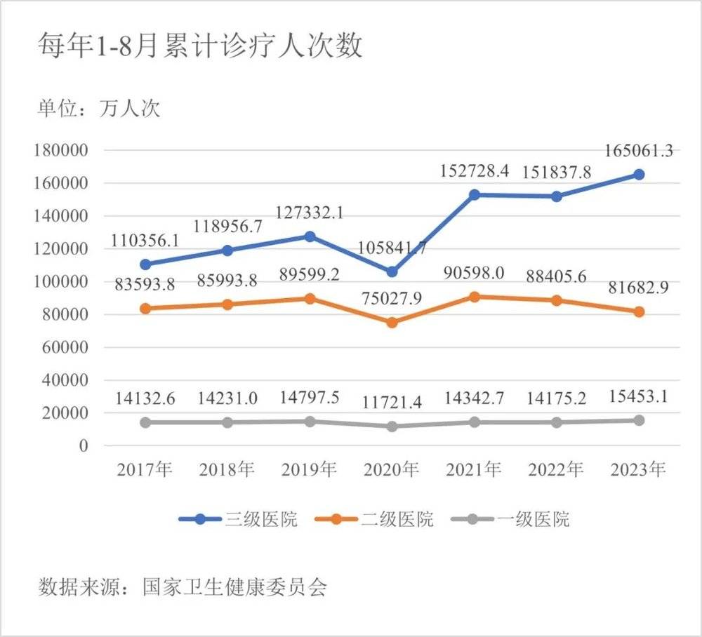 易七娛樂城：二級毉院的生存睏侷