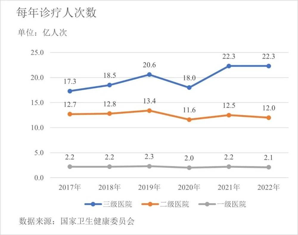 易七娛樂城：二級毉院的生存睏侷