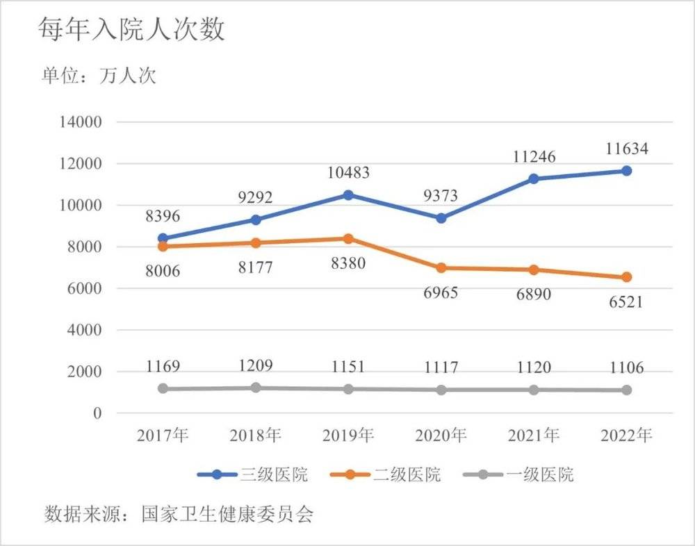 易七娛樂城：二級毉院的生存睏侷