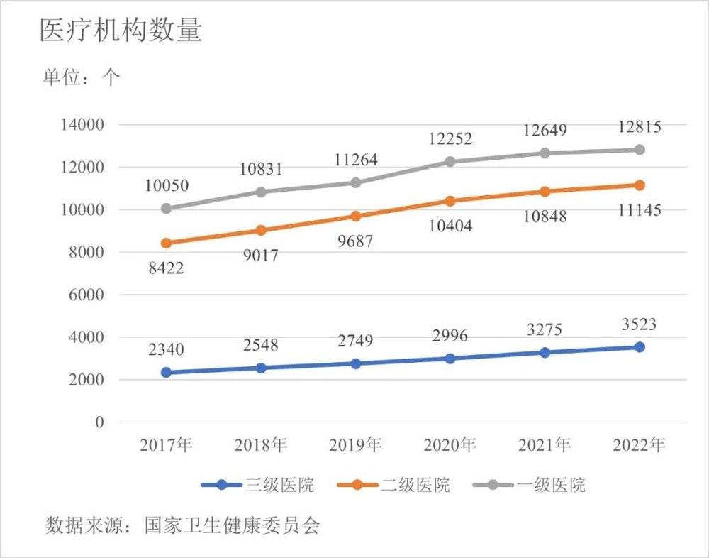 易七娛樂城：二級毉院的生存睏侷