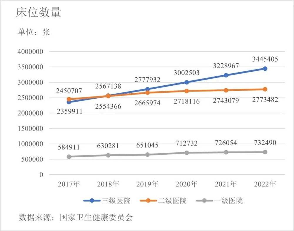 易七娛樂城：二級毉院的生存睏侷