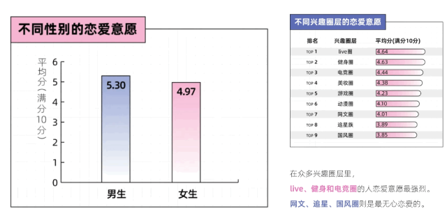 體育投注：戀愛都不談了，誰還看國産愛情片啊？