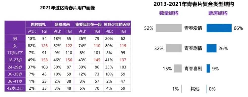 體育投注：戀愛都不談了，誰還看國産愛情片啊？