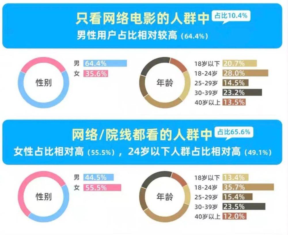 體育投注：戀愛都不談了，誰還看國産愛情片啊？