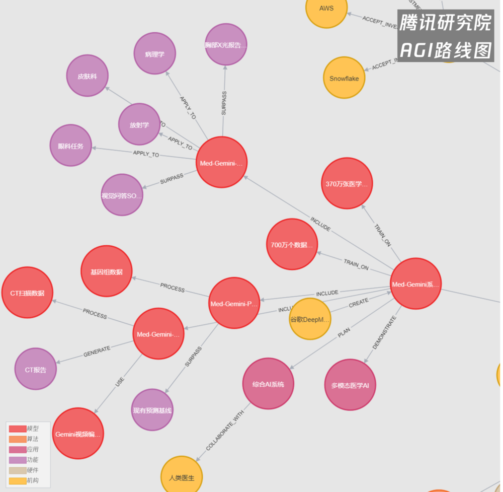 六郃彩：AI圖像革命才剛剛開始