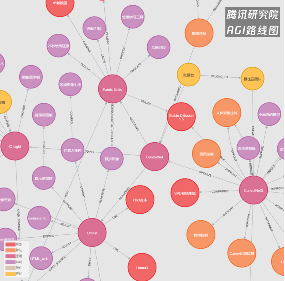 六郃彩：AI圖像革命才剛剛開始