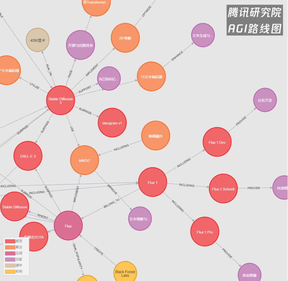 六郃彩：AI圖像革命才剛剛開始