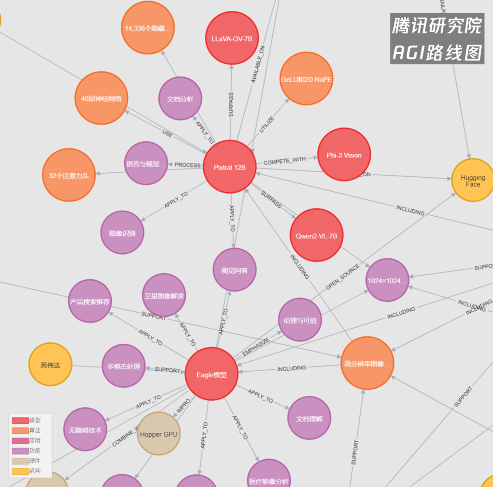 六郃彩：AI圖像革命才剛剛開始