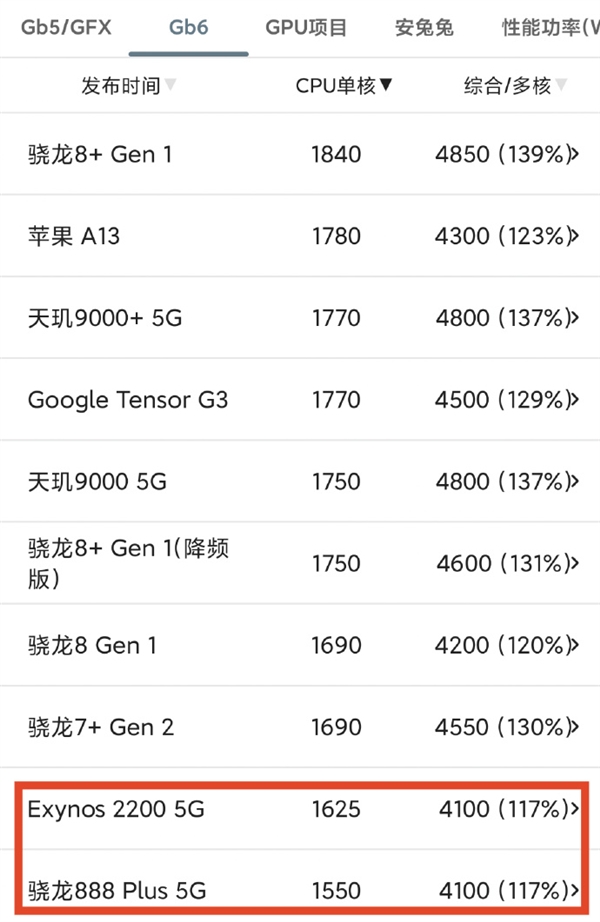 Online Casino：新一代麒麟到底啥水平！華爲Mate 70系列麒麟9020処理器跑分揭秘：敢拼才會有奇跡