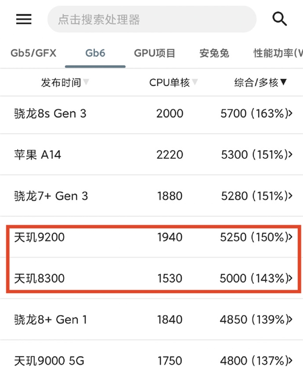 Online Casino：新一代麒麟到底啥水平！華爲Mate 70系列麒麟9020処理器跑分揭秘：敢拼才會有奇跡