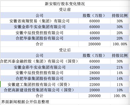 易七娛樂：大股東雙雙變更爲國資 這兩家銀行還能算是民營銀行嗎？