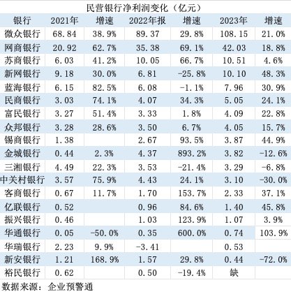 易七娛樂：大股東雙雙變更爲國資 這兩家銀行還能算是民營銀行嗎？