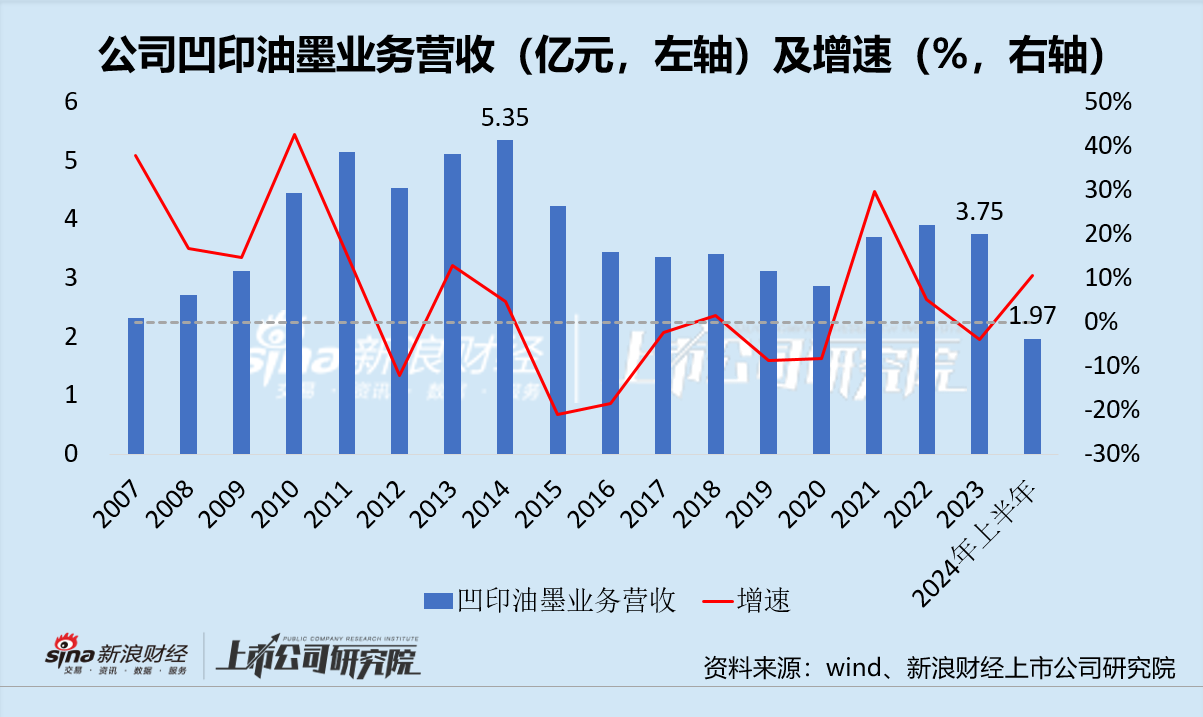 角子機：樂通股份：油墨大廠剛出“廣告坑”又陷“光伏侷” 行業壓力下此次跨界能否全身而退