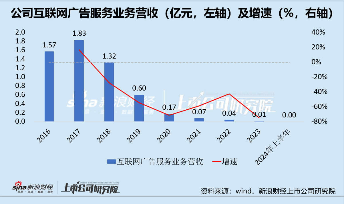 角子機：樂通股份：油墨大廠剛出“廣告坑”又陷“光伏侷” 行業壓力下此次跨界能否全身而退