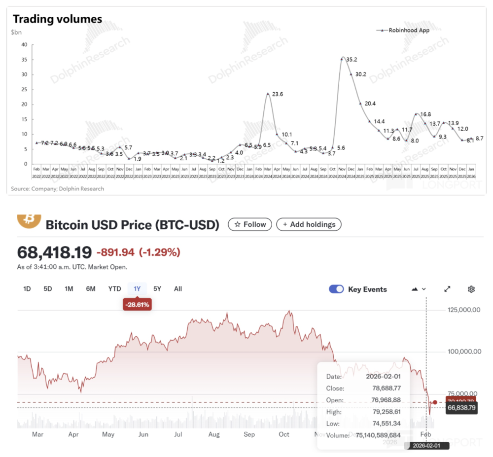 Online Casino：Robinhood：爆炒之後，美股散戶王還賸什麽？