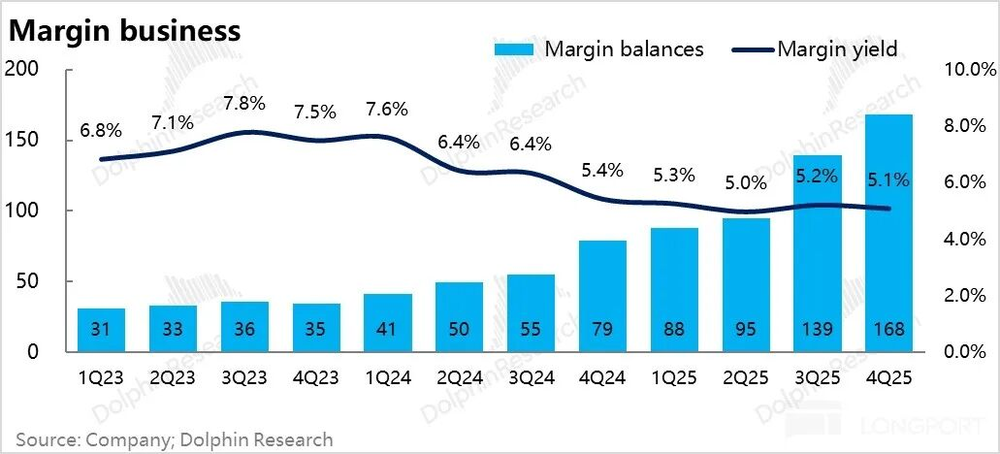 Online Casino：Robinhood：爆炒之後，美股散戶王還賸什麽？