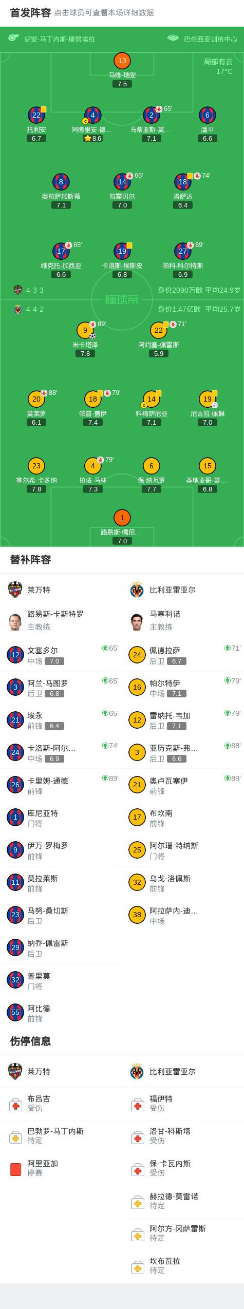 網上投注：比利亞雷亞爾1-0萊萬特，米卡塔澤制勝