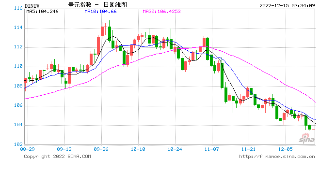 50基点！美联储年内最后一次加息来了，明年能“刹车”吗？