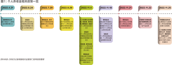 个人养老金元年：从预防储蓄到远见投资