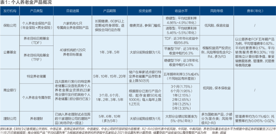 个人养老金元年：从预防储蓄到远见投资