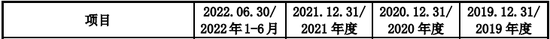 一果链公司IPO！因与供应商合资纠纷支付2100万仲裁和解补偿金、承诺1年内不竞争