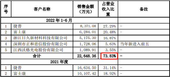 一果链公司IPO！因与供应商合资纠纷支付2100万仲裁和解补偿金、承诺1年内不竞争