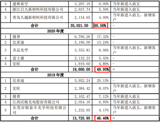 一果链公司IPO！因与供应商合资纠纷支付2100万仲裁和解补偿金、承诺1年内不竞争