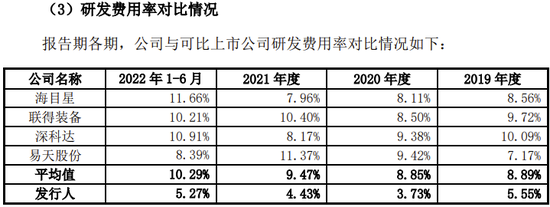 一果链公司IPO！因与供应商合资纠纷支付2100万仲裁和解补偿金、承诺1年内不竞争