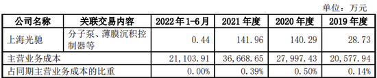 一果链公司IPO！因与供应商合资纠纷支付2100万仲裁和解补偿金、承诺1年内不竞争