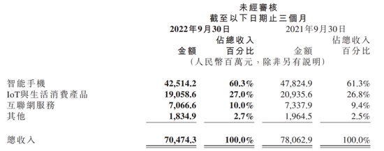 留给卢伟冰的难题：小米高端化遇阻，造车进展不及预期