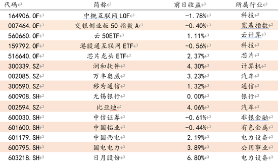 方证视点：积极因素出现 风格转变开始