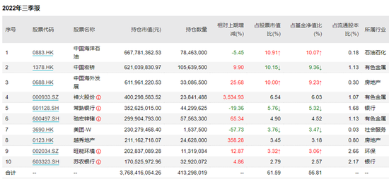 丘栋荣的爆款新基金会买什么？