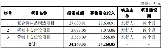 百味佳终止北交所IPO 保荐机构为东莞证券