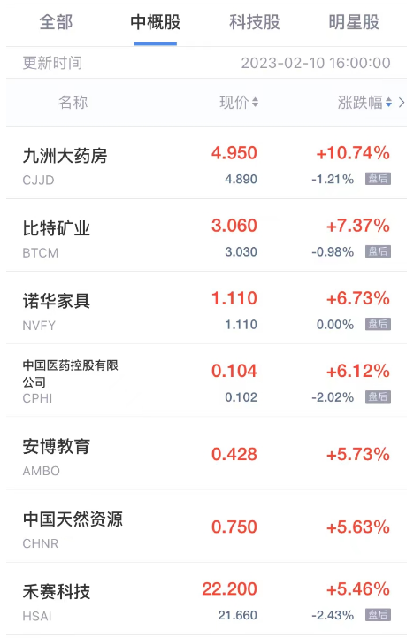 周五热门中概股普跌 猎豹移动跌超12% 知乎跌超11%