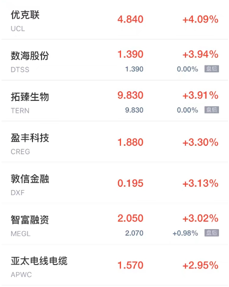 周五热门中概股普跌 猎豹移动跌超12% 知乎跌超11%