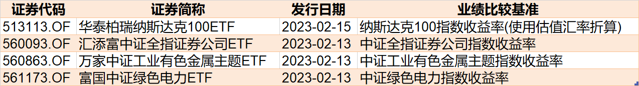 晕了晕了！说好的春季躁动行情，结果近百亿资金借ETF悄然离场，但半导体、芯片仍被机构看好