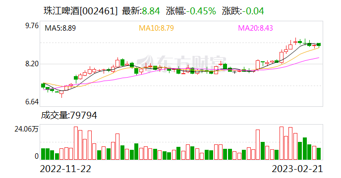 珠江啤酒去年业绩较同业拉开差距 “华南王”被指可能掉队